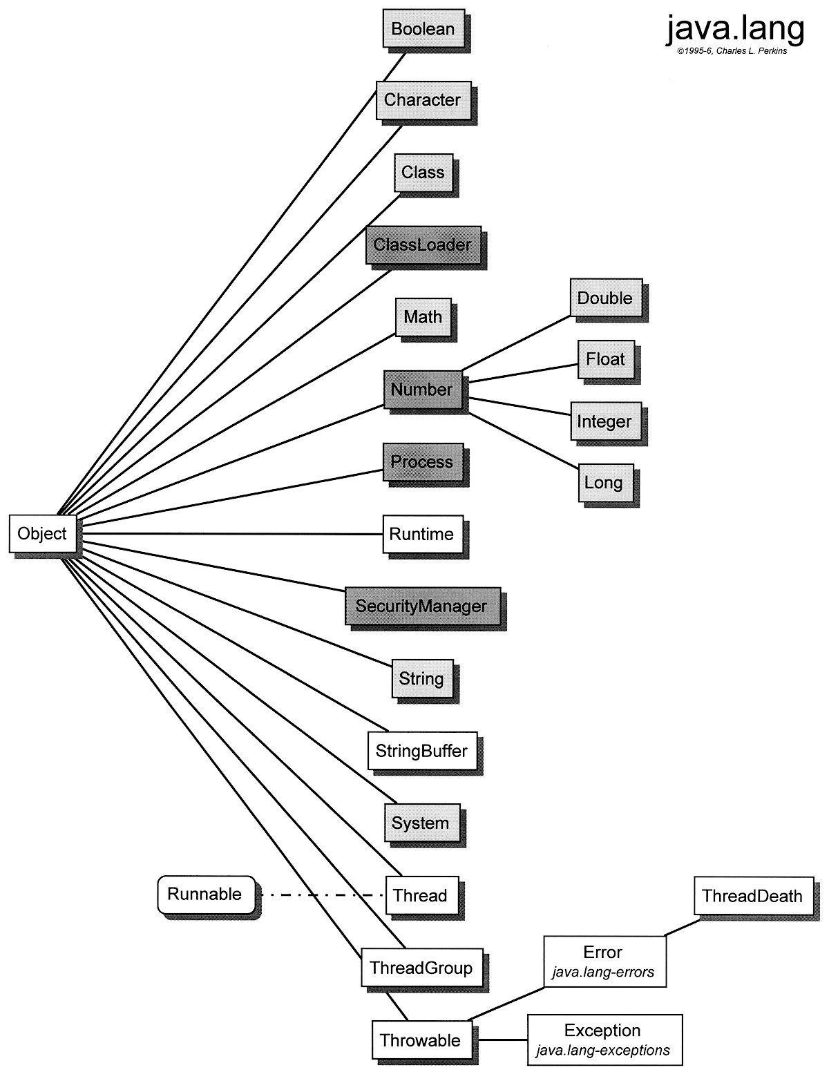 appendix B -- Class Hierarchy Diagrams